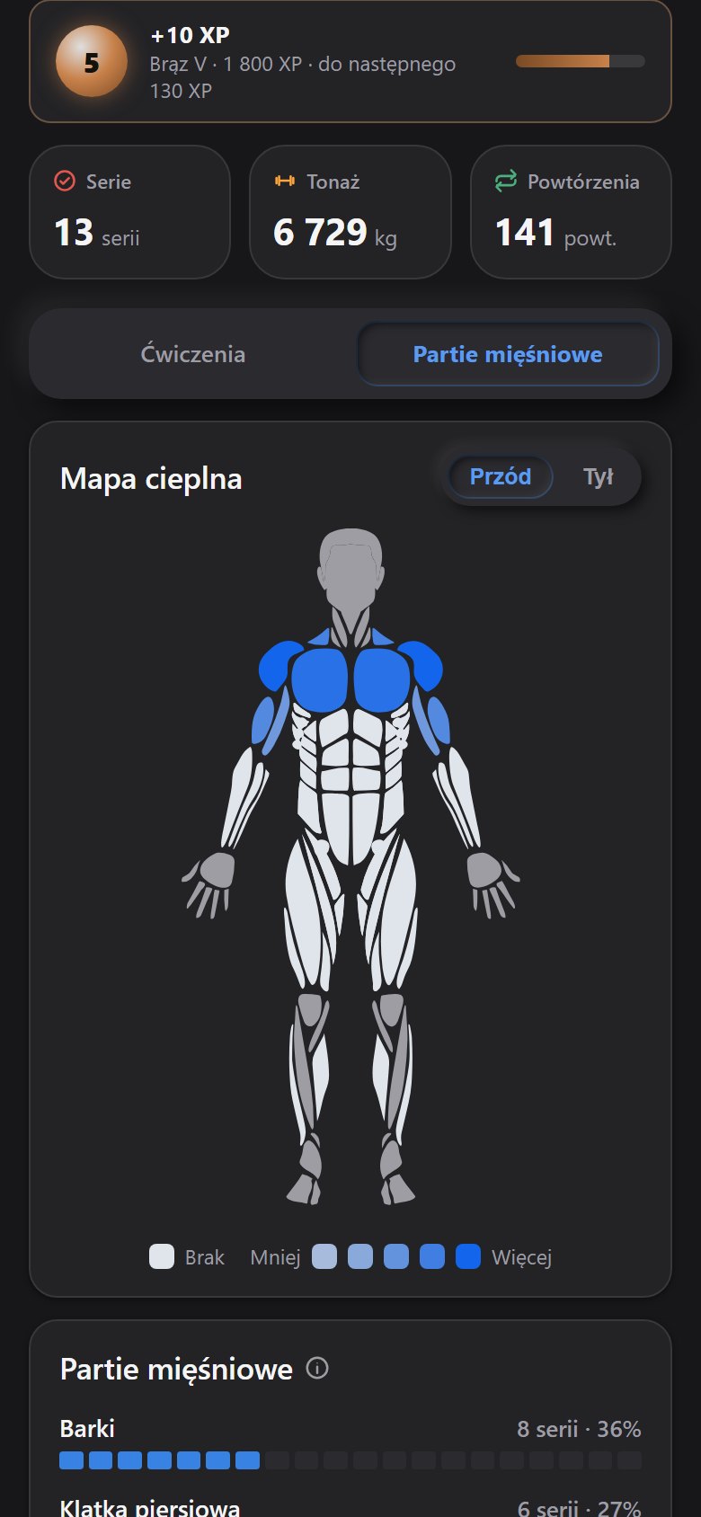 Mapa partii mięśniowych po treningu